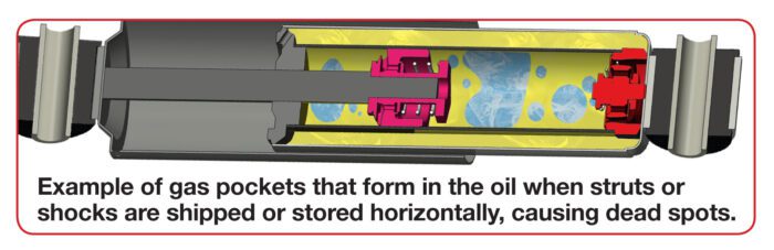 How To Prime Twin Tube Shocks And Struts